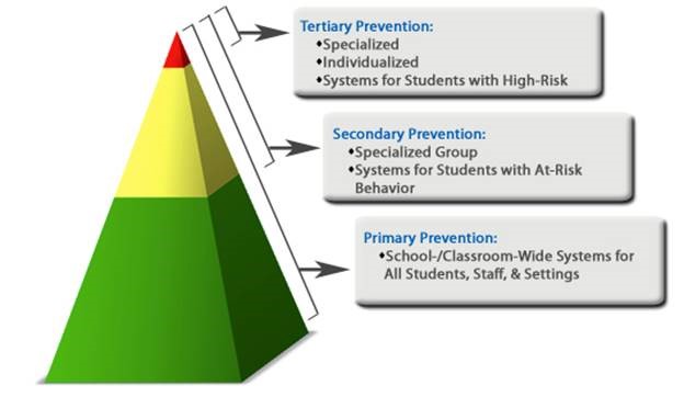 PBIS