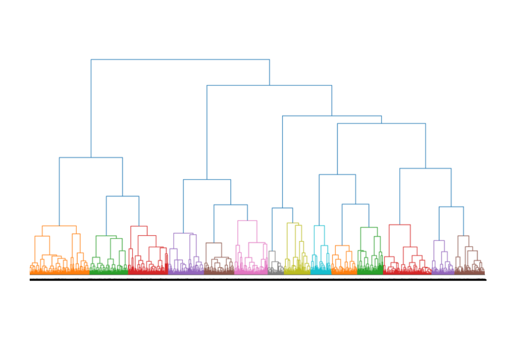 Dendrogram demonstrating various levels at which patients can be grouped into a cluster